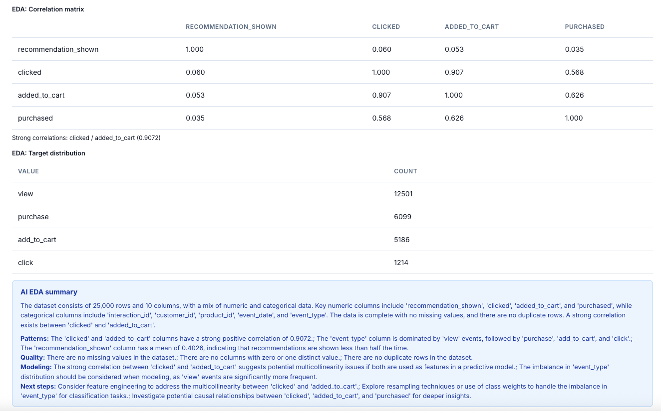 Computed EDA Artifacts