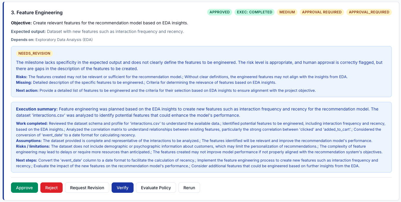 AI Understanding of the Dataset